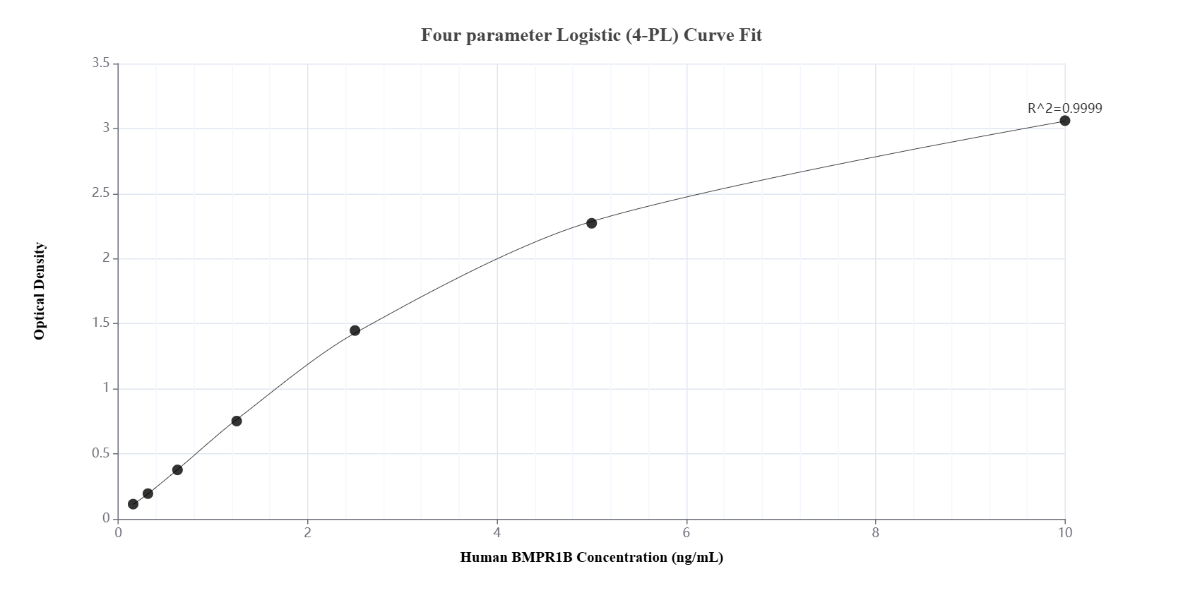 Sandwich ELISA standard curve of MP00108-4